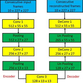 Convolutional Shallow Auto Encoder 的图像结果