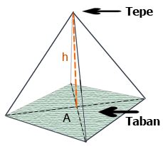 Matematikte piramit nedir?