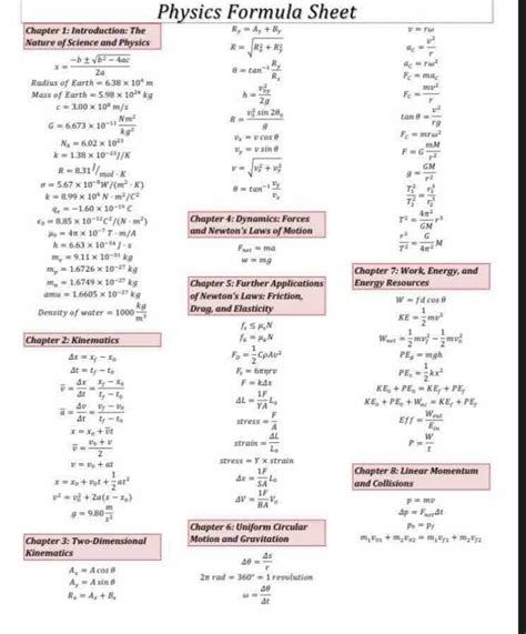 Physics Formula Sheet 的图像结果