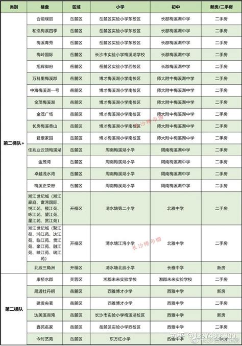 长沙雅礼学区房有哪些楼盘 长沙雅礼中学学位的小区-长沙象盒资讯