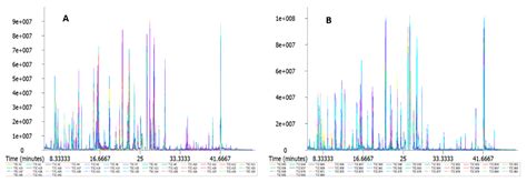 GC–MS-Based Nontargeted and Targeted Metabolic Profiling Identifies ...