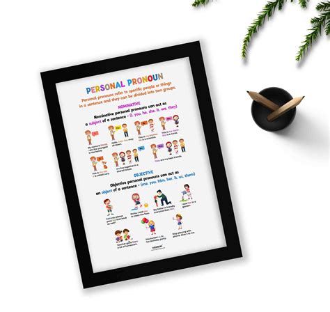 Personal pronouns, Part of Speech Poster, English Educational Poster ...