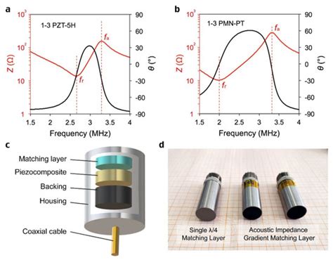 Enhancement of Ultrasonic Transducer Bandwidth by Acoustic Impedance ...