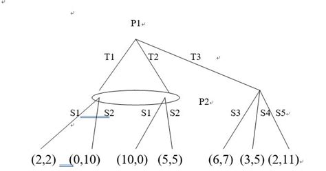Extensive Form Game Normal Form 的图像结果