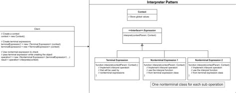 Image result for Interpreter Programming