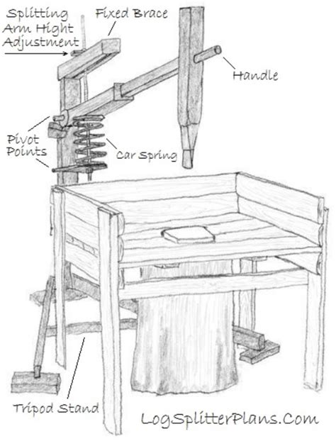 Log Splitter Build 的图像结果