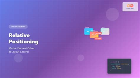 Image result for CSS Positioning Practical Examples