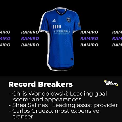 Who Are San Jose Earthquakes? History, Stats & More | Field Insider