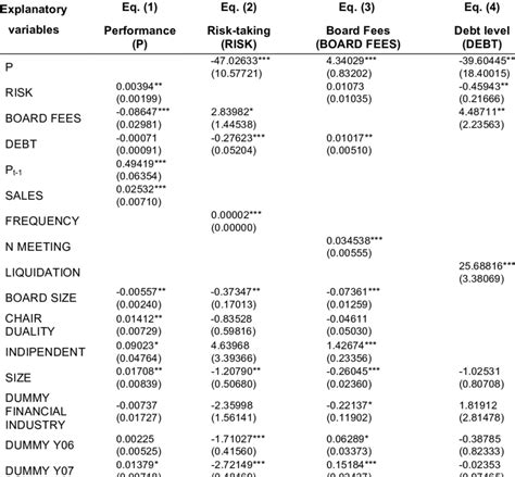 3SLS Regression Example 的图像结果