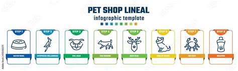Image result for Comment Creer Un Site Web Avec PHP