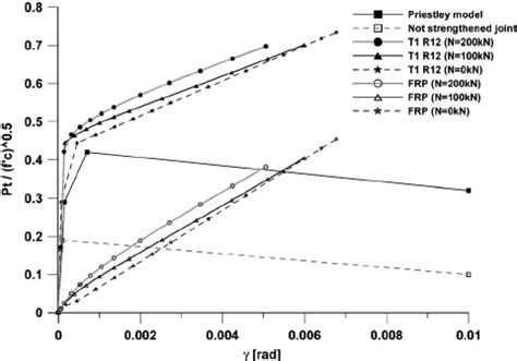 Image result for Structural FRP Moment Frame