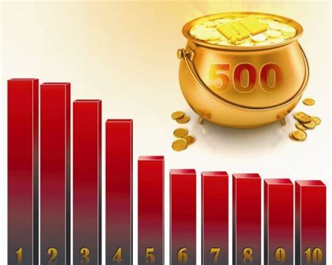 从《财富》500强，看中国经济|中美|500强|美元_新浪新闻