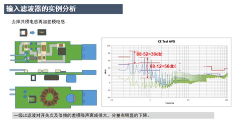 mSQL Tutorial EMC 的图像结果