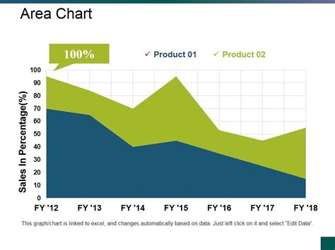 Python Area Chart PPT 的图像结果