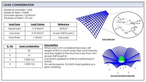 DESIGN OF EXHIBITION SPACE USING R.C.C. | CEPT - Portfolio