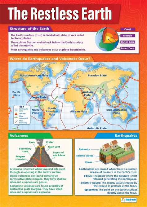 Buy The Restless Earth | Geography Posters | Gloss Paper measuring 33 ...