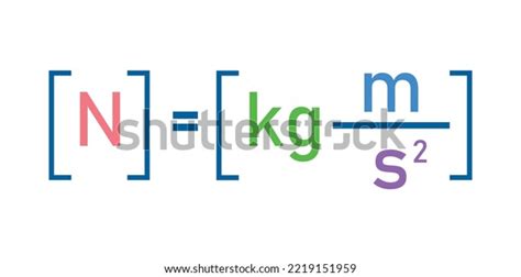 Force Unit 的图像结果