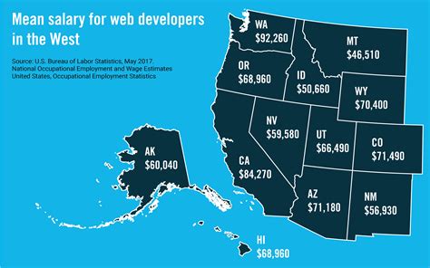 JavaScript Developer Salary California 的图像结果