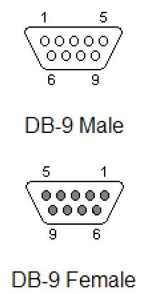 Null Modem Cable 的图像结果