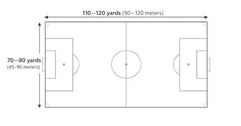 Regulation Soccer Field 的图像结果