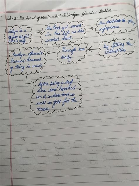 draw a mind map of the sound of music part 1, Evelyn Glennie listens to ...