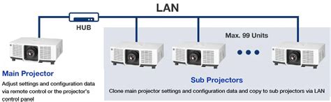 PT-VMZ82 | Panasonic Connect