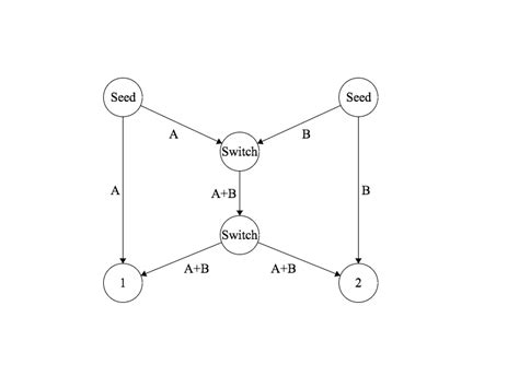 Image result for Block Coding Computer Network