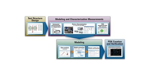 MATLAB for Device Modeling 的图像结果