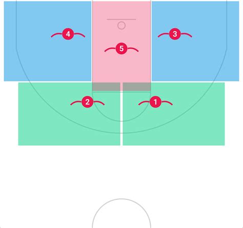 The 2-3 Zone Defense in Basketball - Complete Guide and Playbook