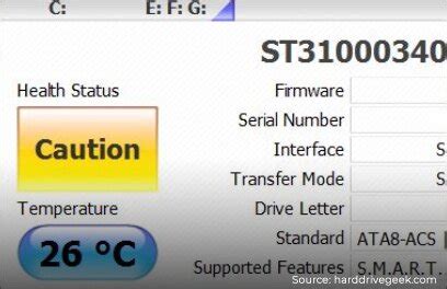 SSD Lifespan: How Long Can You Expect Yours to Last? [2025]