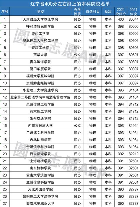 绍兴各高中2023年高考成绩喜报及数据分析