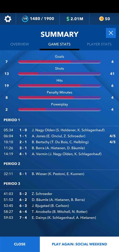 Does anyone else lose games where they outshoot their opponent 41-13 ...