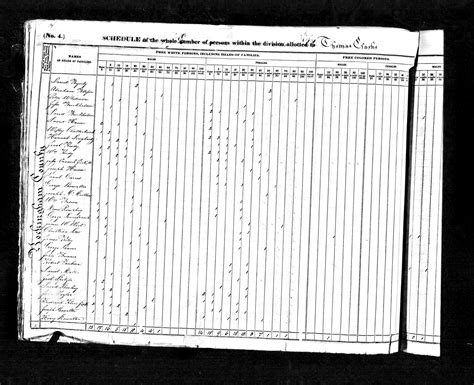 1840 United States Federal Census > Virginia > Rockingham > Not Stated (21901 KB) (Click on ...