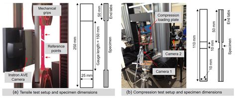 Hybrid Effect in In-Plane Loading of Carbon/Glass Fibre Based Inter ...