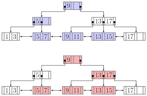 Databases: GATE CSE 2015 Set 2 | Question: 6