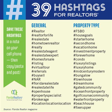 Real Estate Hashtags: The Ultimate Guide to Using Hashtags to Boost Your Real Estate Business ...