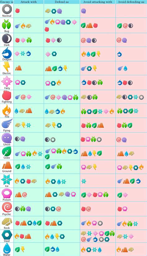 Pokémon Weakness Chart - Complete Guide « HDG