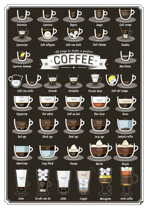 38 ways to make a perfect Coffee | Visual.ly | Coffee infographic ...