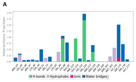 Exploring the Activity of Fungal Phenalenone Derivatives as Potential ...