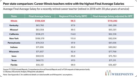 Solving Illinois’ Pension Problem | Part 2: Illinois Pensions ...