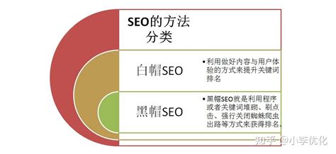 seo营销的概念(什么叫做seo) - 知乎