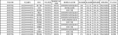 东华大学2014年硕士研究生拟录取名单公示_word文档在线阅读与下载_文档网