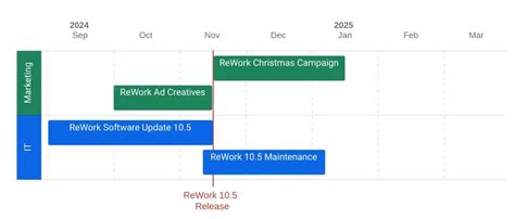 Road Map Using Confluence 的图像结果