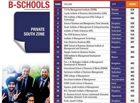 Grading & Rankings: Vignana Jyothi Institute Of Management (VJIM)