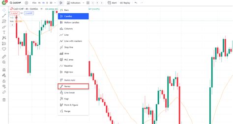 Renko Charting 的图像结果