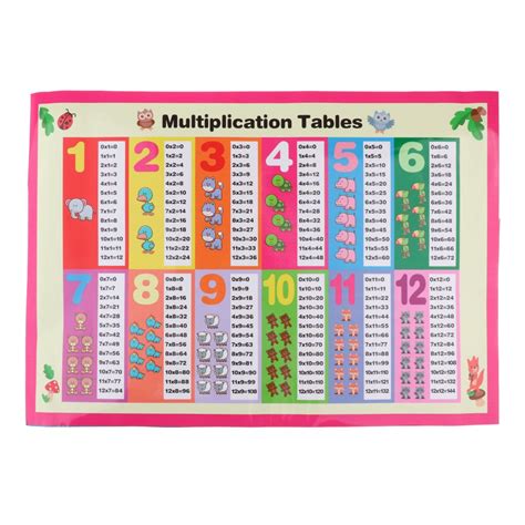 ⚡️Buy Max Children Educational Wall Chart Posters School Kids Learning ...