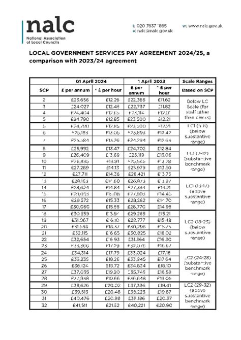 Documents | Cornwall Association of Local Councils