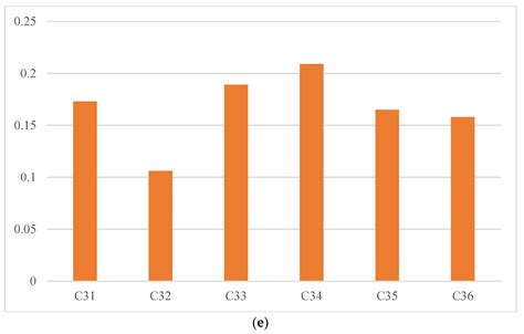 Identifying and Prioritizing the Challenges and Obstacles of the Green ...