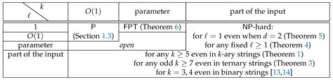 Sorting by Multi-Cut Rearrangements