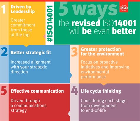 Image result for ISO 14001 Explained